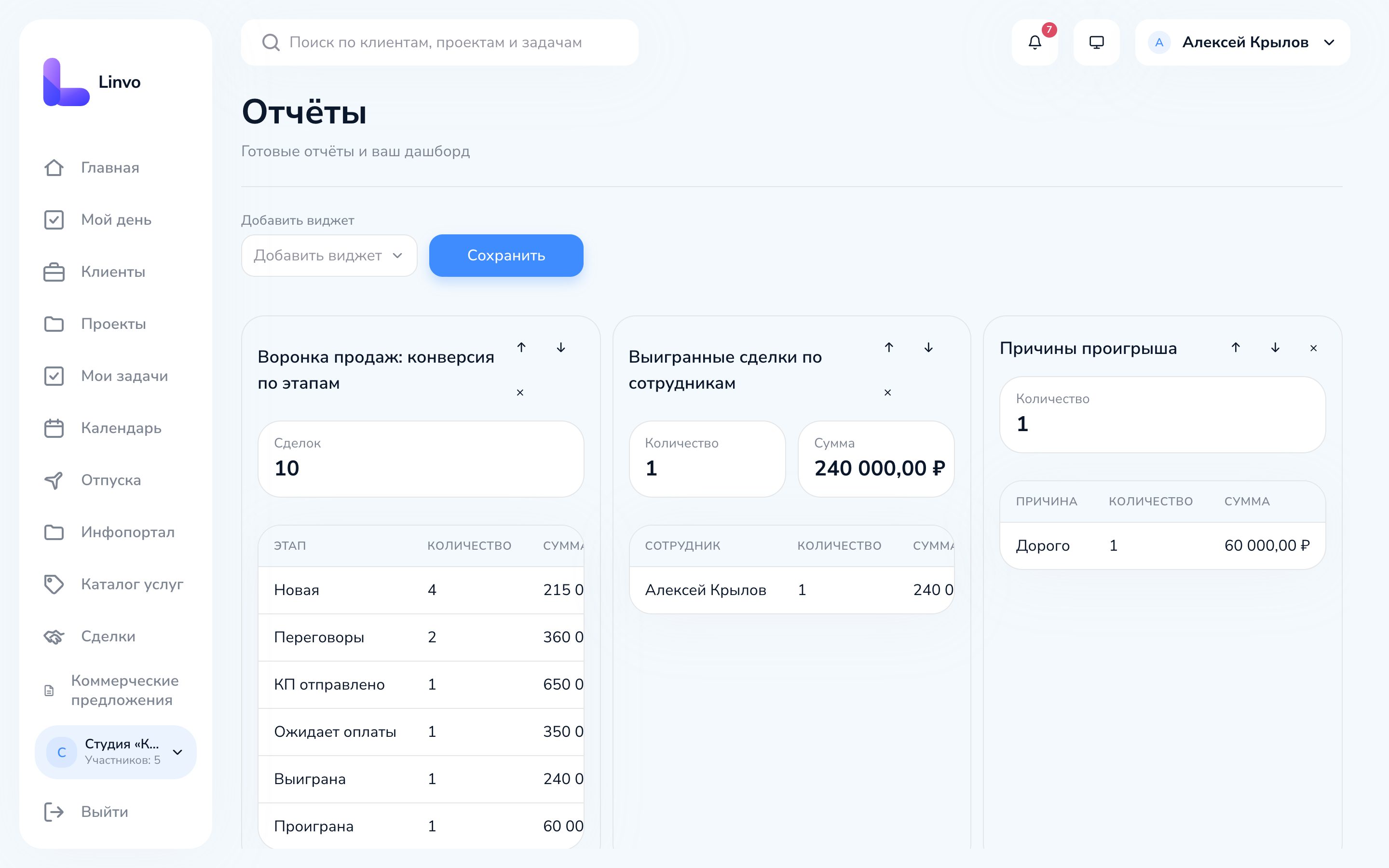 Дашборд с отчётами